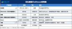 中国巨头竞相复制Clubhouse:一场无关输赢的竞赛 中国巨头竞相复制Clubhouse:一场无关输赢的竞赛