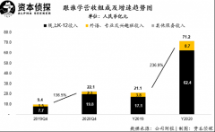 规模OR效率,跟谁学的中间路线 规模OR效率,跟谁学的中间路线