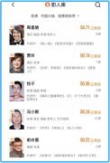 贾玲、薇娅、汪莹、彭心，她们不创业世界会怎样？