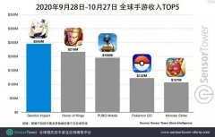 游戏电竞:爆款不必再「大厂发行」,新势力试图崛起 游戏电竞:爆款不必再「大厂发行」,新势力试图崛起