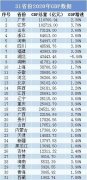 山东非典型网红魔幻图谱 山东非典型网红魔幻图谱