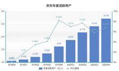 京东下沉有成效 京东下沉有成效