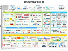 疯狂的在线教育,一年砸下百亿营销费 疯狂的在线教育,一年砸下百亿营销费