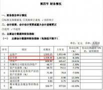 边缘车企自救图鉴 边缘车企自救图鉴