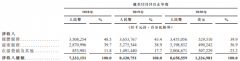回港二次上市,汽车之家前路的危与机 回港二次上市,汽车之家前路的危与机