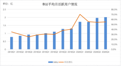 B站的三个标签 B站的三个标签