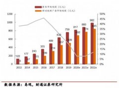 爱优腾芒赚钱难,AI广告营销能帮上忙? 爱优腾芒赚钱难,AI广告营销能帮上忙?