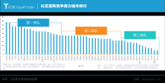 三公里社区零售还有哪些想象空间 三公里社区零售还有哪些想象空间