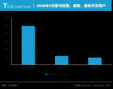 大厂入局音频赛道，喜马拉雅FM慌了？