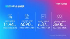 美图首次全年盈利:2020年营收11.94亿元 美图首次全年盈利:2020年营收11.94亿元