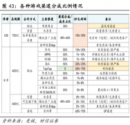 互联网大厂“原神”争夺战 互联网大厂“原神”争夺战
