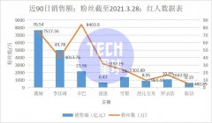 复出带货20亿:铁打的快手,流水的辛巴 复出带货20亿:铁打的快手,流水的辛巴