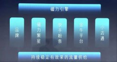 快手电商,何时能给快手赚大钱 快手电商,何时能给快手赚大钱