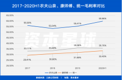 上市即巅峰,农夫山泉「搬水」还快乐吗? 上市即巅峰,农夫山泉「搬水」还快乐吗?