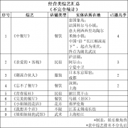 《姐姐妹妹的武馆》实体店开业,经营类综艺线下「存活」有多难? 《姐姐妹妹的武馆》实体店开业,经营类综艺线下「存活」有多难?