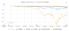 腾讯游戏,走到十字路口 腾讯游戏,走到十字路口