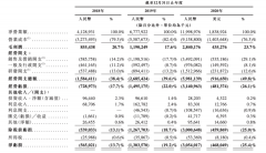 刚刚,12位UP主站上敲钟舞台:小破站市值3000亿 刚刚,12位UP主站上敲钟舞台:小破站市值3000亿