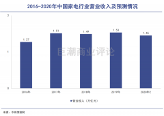 家电凭什么涨价? 家电凭什么涨价?