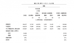 2020年投资公司收益达695亿元,投资正在重塑腾讯 2020年投资公司收益达695亿元,投资正在重塑腾讯