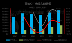 百度走到灯火阑珊处 百度走到灯火阑珊处