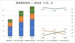 美团急什么? 美团急什么?