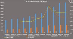 重新认识B站 重新认识B站