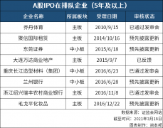与IPO“纠缠”十年之久的公司 与IPO“纠缠”十年之久的公司