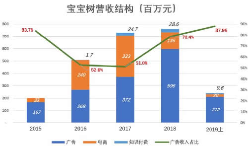 宝宝树桃之夭夭 阿里巴巴 用户体验 我看世界 好文分享 第2张