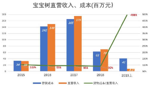 宝宝树桃之夭夭 阿里巴巴 用户体验 我看世界 好文分享 第5张