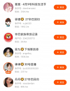 沉寂94天后带货20亿,但快手未来已不在辛巴们手里 沉寂94天后带货20亿,但快手未来已不在辛巴们手里