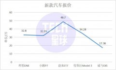 雷军造车,小米手机的三个错误不可再犯 雷军造车,小米手机的三个错误不可再犯