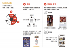 私域觉醒,零售变局 私域觉醒,零售变局