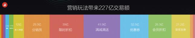 阿里腾讯等巨头布局的“私域流量”，能火多久？ 私域流量 好文分享 第1张
