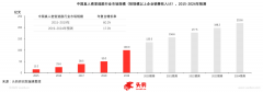 密室逃脱,真的是一门「隐秘」的赚钱方式? 密室逃脱,真的是一门「隐秘」的赚钱方式?