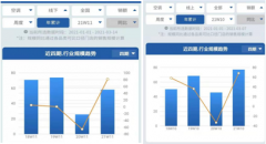未来空调业增量在哪?年轻人正用实际行动回答 未来空调业增量在哪?年轻人正用实际行动回答