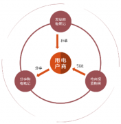 互联网人口红利耗尽,小红书还能支撑百亿估值? 互联网人口红利耗尽,小红书还能支撑百亿估值?