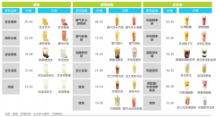 被收割的奶茶店:48万家店铺,80%日入不足150元 被收割的奶茶店:48万家店铺,80%日入不足150元
