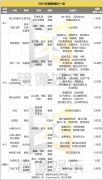 2021清明档:撤档与空降并行、家庭题材当道、“派系”资本抱团 2021清明档:撤档与空降并行、家庭题材当道、“派系”资本抱团