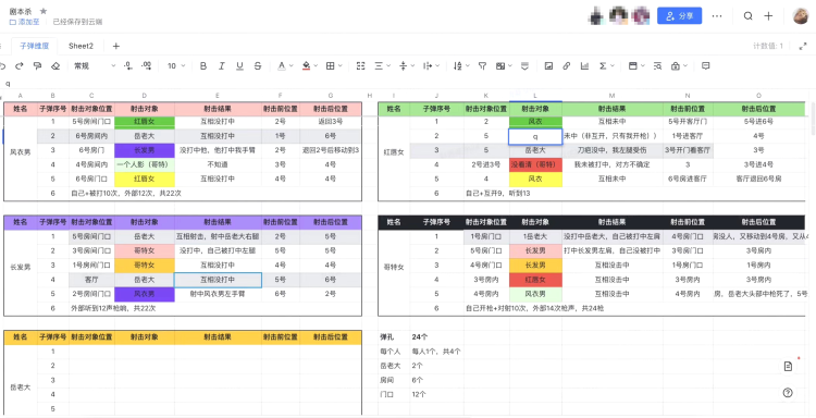 字节跳动员工在飞书文档中举办剧本杀大赛/图源:字节范儿