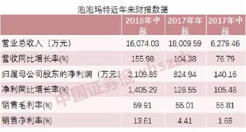 最高可赚39倍！比炒鞋更疯狂的炒盲盒来了 我看世界 网络营销 好文分享 第3张