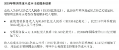 黄峥退休前,拼多多到底卖了多少菜 黄峥退休前,拼多多到底卖了多少菜