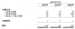 十元小酒馆海伦司如何炼成酒馆第一股 十元小酒馆海伦司如何炼成酒馆第一股
