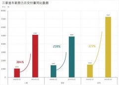 造车新势力成绩单公布:除了深“V”反弹,还暗藏这些隐忧 造车新势力成绩单公布:除了深“V”反弹,还暗藏这些隐忧