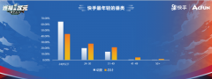 快手加速拥抱二次元 快手加速拥抱二次元