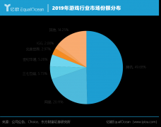 追逐下一个《原神》,字节跳动狂掷40亿 追逐下一个《原神》,字节跳动狂掷40亿