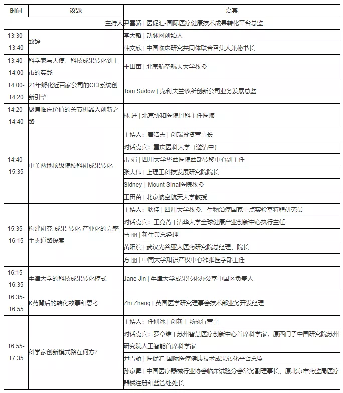 279位嘉宾、19个论坛议程全公开，第五届未来医疗100强大会亮点抢先看！
