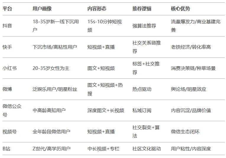 抖音快手视频号平台
